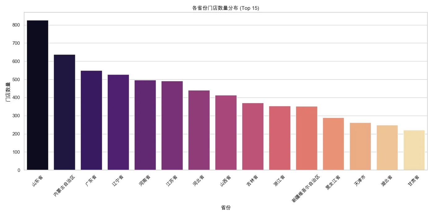 被忽视的下沉市场：内蒙古、山东为何成为自助洗车“隐形冠军”？
