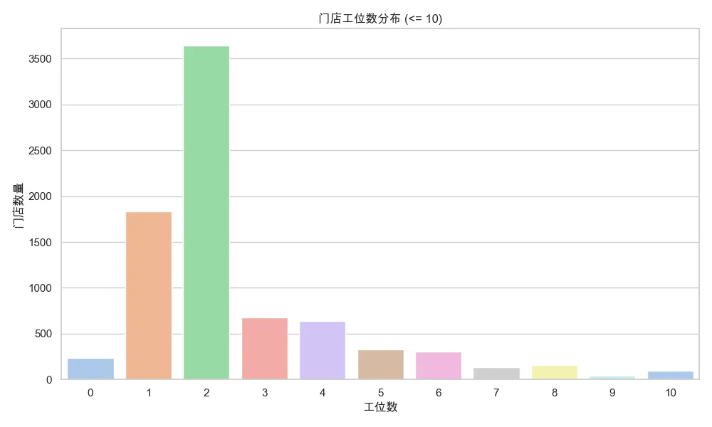 小工位里的大生意：为什么“2-3工位”成为自助洗车店的黄金配置？