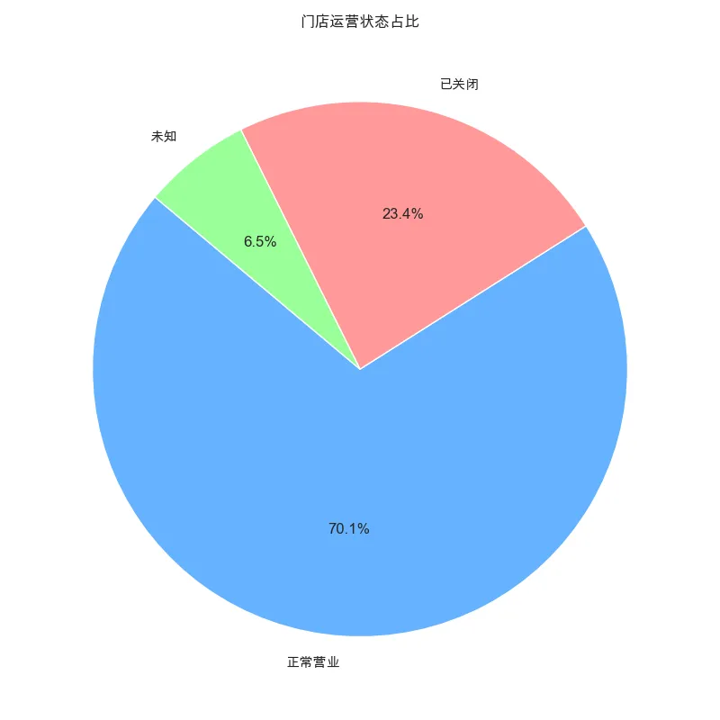 24小时不打烊的生意经：自助洗车门店“存活率”与“关店潮”警示录
